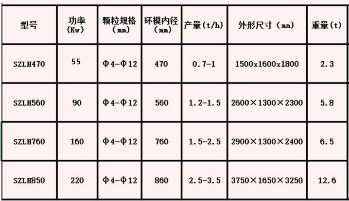 颗；问