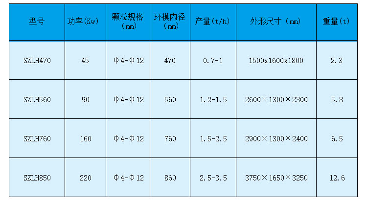 怎样做才华够使生物质颗；氨傅牟坑兴岣