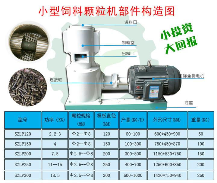 秸秆颗；考结构及参数