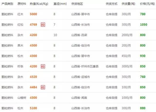 山西省生物质颗粒燃料报价参考
