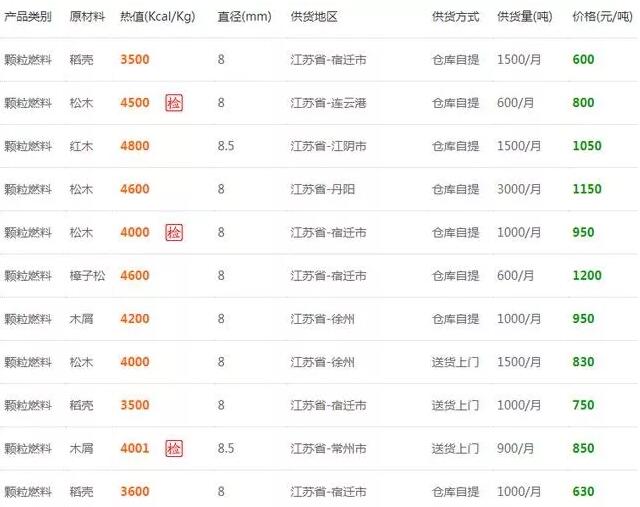 江苏省生物质颗粒燃料报价参考
