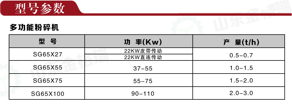 多功效破损机型号参数