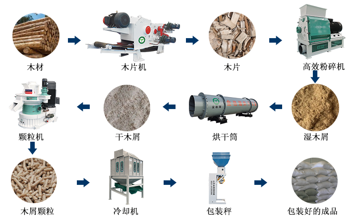 生物质颗；庸た帕Ｈ剂系睦