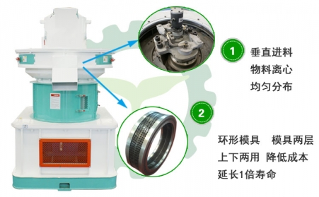 生物质颗；蹲试毒凹岸阅茉纯梢涣さ淖饔