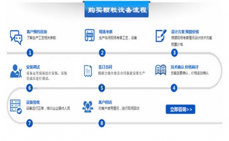 怎样购置颗；氨？