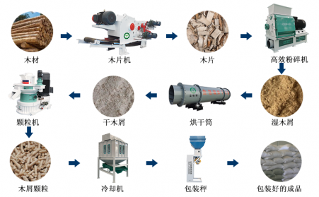 生物质颗；庸た帕Ｈ剂系睦棠憧纯